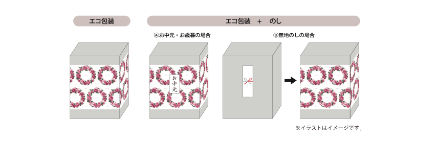 注文方法