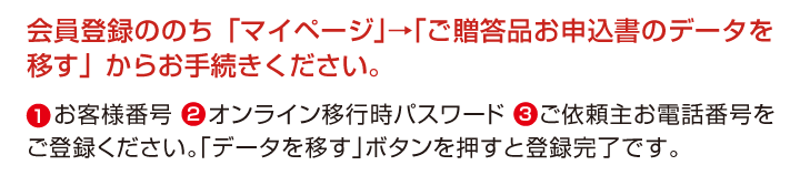 注文方法