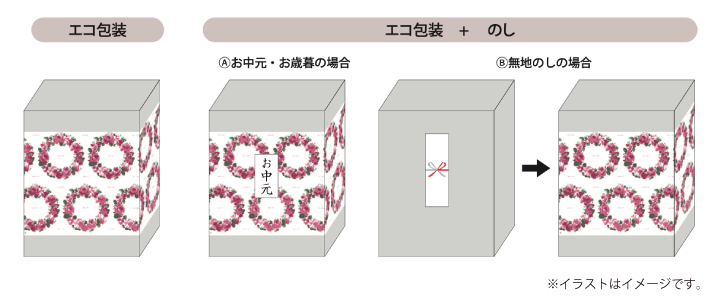 注文方法